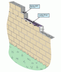 A single continuous vertical wall of bricks, one masonry unit in thickness.