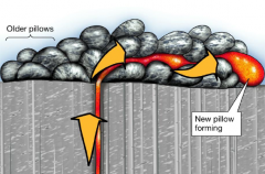 

                                
                                                        
                                basalt extruded deep under water, high pressure means fast cooling = distinctive shape