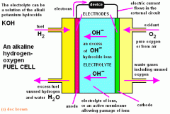 Describe the electrolysis of hydrogen and oxygen to produce water and heat.