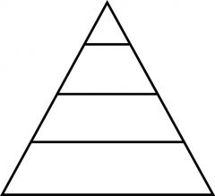 Label the shopping hierarchy triangle
