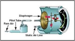P - ram/impact/dynamic + static = pitot compared against static.
I - IAS
M - white Vso/Vfe green Vs1 Vno yellow Vno/Vne red line.
P - pitot tube and static pressure
L - shows only IAS
E - position density alt, compressibility and mechanical e...
