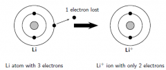 Why did the Li atom turn to postive?