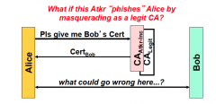 Why SHOULD Alice have detected the fake Cert?
