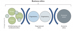 The interdisciplinary study of ethical issues and opportunities in business