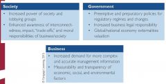 Accounting of social, environmental and
economic impacts

Distinctive key factors include:

1. Focus on ethical, social and environmental
data 



2. Not just shareholders, but wide range of
stakeholders 



3. Voluntary, not yet regulate...