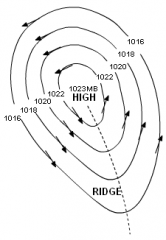 High pressure systems