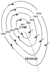 Low pressure systems