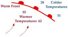 Warm front
