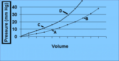Volume is the most important determinant of ventricular preload.