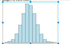 A distribution is symmetric if the right and left sides of the histogram are approximately mirror images of each other.