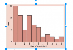A distribution is skewed to the right if the right side of the histogram extends far to the righ