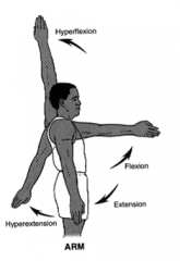 A movement that goes beyond 180° of flexion