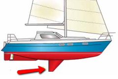 A weighted fin that, when attached to the bottom of a sailboat, keeps the boat from slipping sideways in the water and allows it to sail upwind.