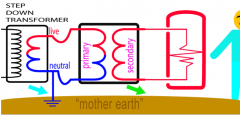 - floating circuit with no earth 
- isolation transformer with 2 coils
- can't form circuit by connecting to earth 