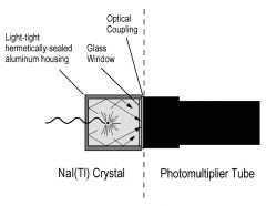 To maximize light transmission at the boundary between the crystal and PMT, an ____ is used to match the index of refraction of the crystal exit window and PMT entrance window.