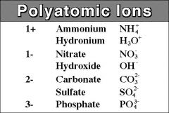 Polyatomic Ions
Negative