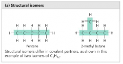 isomers that differ in covalent partners