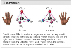 isomers that differ in spatial arrangement around asymmetric C that appear as mirror images to each other