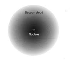 Electron cloud