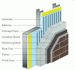 exterior insulating finish system