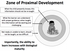 Zone of proximal development (Vygotsky)
