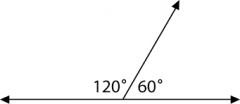 The sum is 180°   
120°+60°=180°