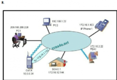Cell A at IP address 10.0.0.34 has established an IP session with "IP PHONE 1" at IP address 172.16.1.103. Based upon the graphic, which device type best describes the function of a wireless device "cell a?"