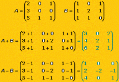Dadas dos matrices de la misma dimensión, A = (aij) y B = (bij), se define la matriz suma como:
A + B = (aij + bij)
La matriz suma se obtiene sumando los elementos de las dos matrices que ocupan la misma posición.