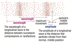 Amplitude of a longitudinal wave