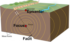 The point in Earth's surface ABOVE where the energy release of an earthquake  occurs is the __. HINT