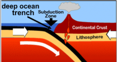 Active volcanoes are most likely to form at _____ boundaries. HINT