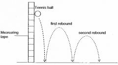 - the ball has GPE but no KE at the top of the bounce
(if the ball was originally dropped from a height of 2m then on the first rebound it would probably reach 1.2m)