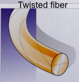 What is a type of twisted fiber? 