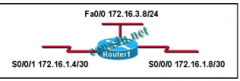 What parent network will automatically be included in the routing table when the three subnets are configured on Router1?