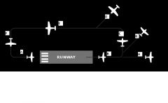 Label each point on the traffic pattern.  Which turn direction is standard for an airport traffic pattern?