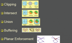 Planar Enforcement: process of building points, lines and areas from digitized spaghetti wherever intersections occur between lines.