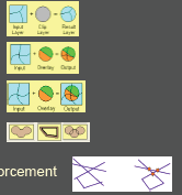 Operations requiring polygon overlay