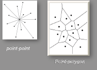 Point-Point class
Point-Polygon class