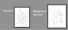 Unconstrained allocation: Voronoi or Theissen polygons

Contrained allocation: weighted Voronoi
