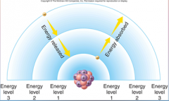 1. Atoms: Energy – ability to ____.