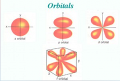 Atoms: Orbital – volume of space around the nucleus where an [ELECTRON] is most likely to be found.