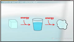 Water: ________ ____ – the energy needed to raise the temperature of 1g of a substance 1˚C.