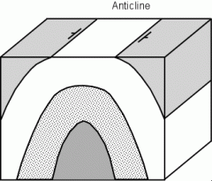Anticlines are folds where the originally horizontal strata has been folded upward, and the two limbs of the fold dip away from the hinge of the fold.