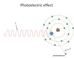 Photoelectric Effect (test)
What happens in Photoelectric effect?