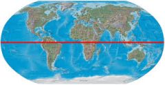 The equator is an imaginary line circling the earth, halfway between the North and South Pole.