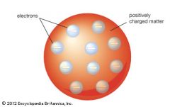 -Thomson has a solid atom with electrons scattered in positive stuff. Plum Pudding Model.


-Rutherford put all the positive in the center and electrons in orbit. The atom is not solid.