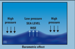 Barometric effect