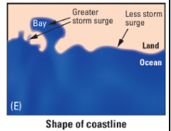 Shape of coastline