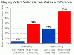 Impact of video games, children's rights, relationship between children and adults