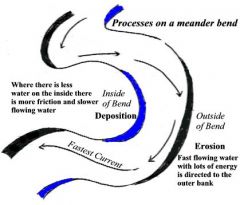 - Middle Course Landform
- The river forms a natural corkscrew pattern - helical flow - which forms a meander
- this is a completely natural process as river flow is rarely straight and is usually turning - causes energy to move laterally
- the...